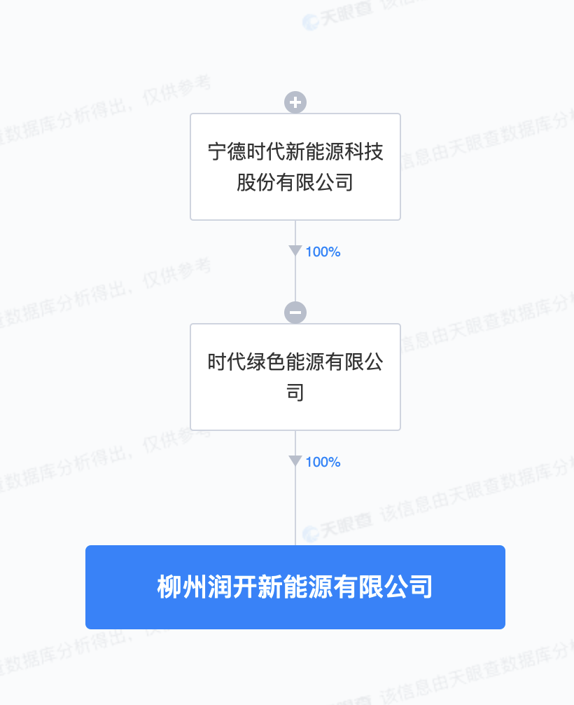 宁德时代在柳州成立新能源公司