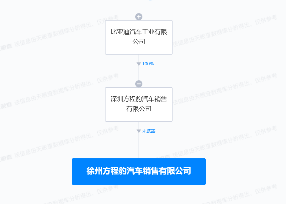 比亚迪方程豹在徐州成立销售公司