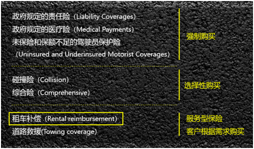 凹凸出行释放新增长源，代步车险盘活细分市场