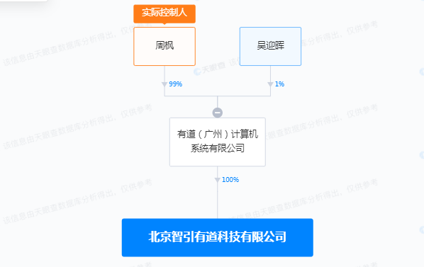 网易有道在北京成立科技公司