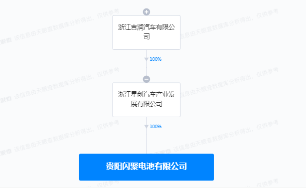 吉利在贵阳成立闪聚电池公司