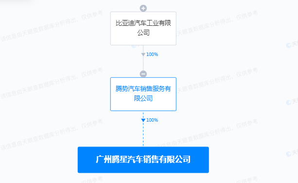 比亚迪在广州成立腾星汽车销售公司