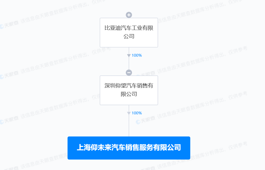 比亚迪仰望在上海成立销售公司