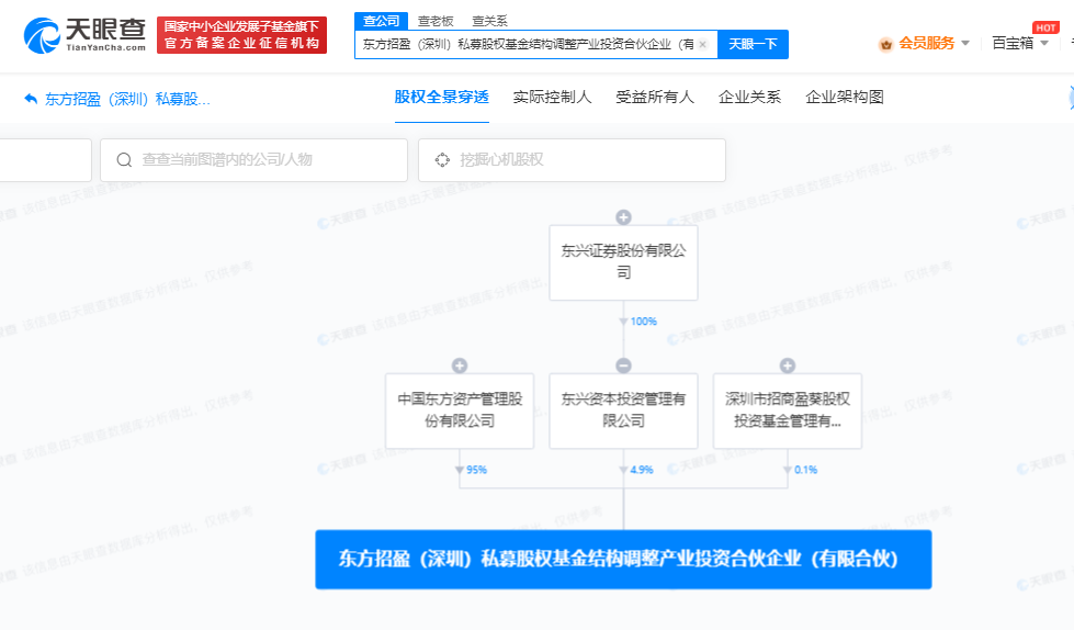 东方资管等成立私募基金合伙企业# 出资额10亿