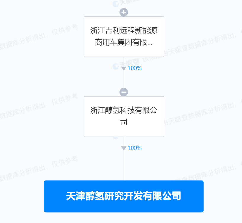 吉利在天津成立醇氢研究开发公司