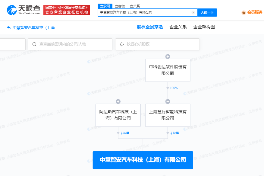 中科创达等在上海成立汽车科技公司