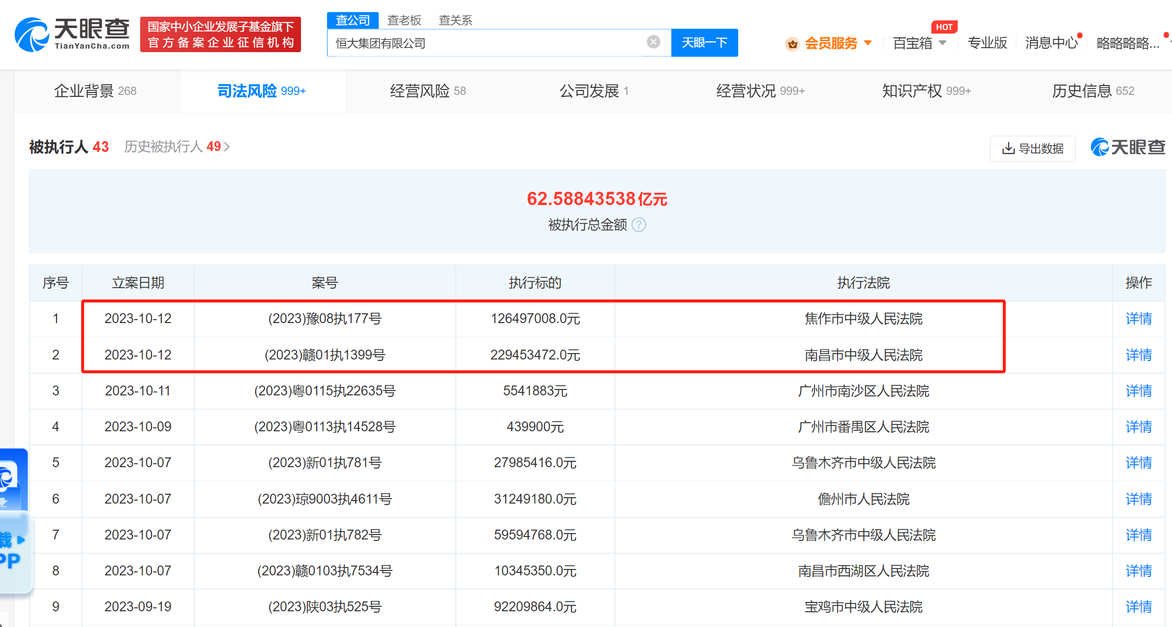 恒大集团被执行3.5亿