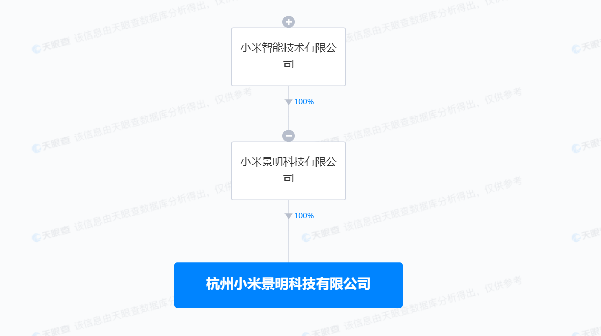 小米在杭州成立景明科技公司