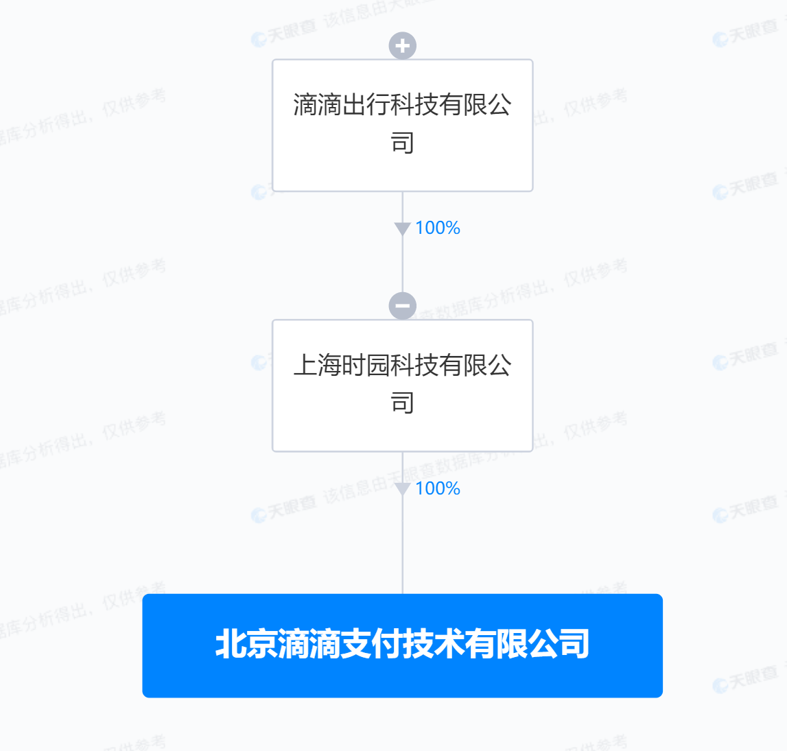 滴滴支付增资至4亿