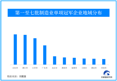 1200余家制造业单项冠军企业勇立潮头 敢当制造业排头兵