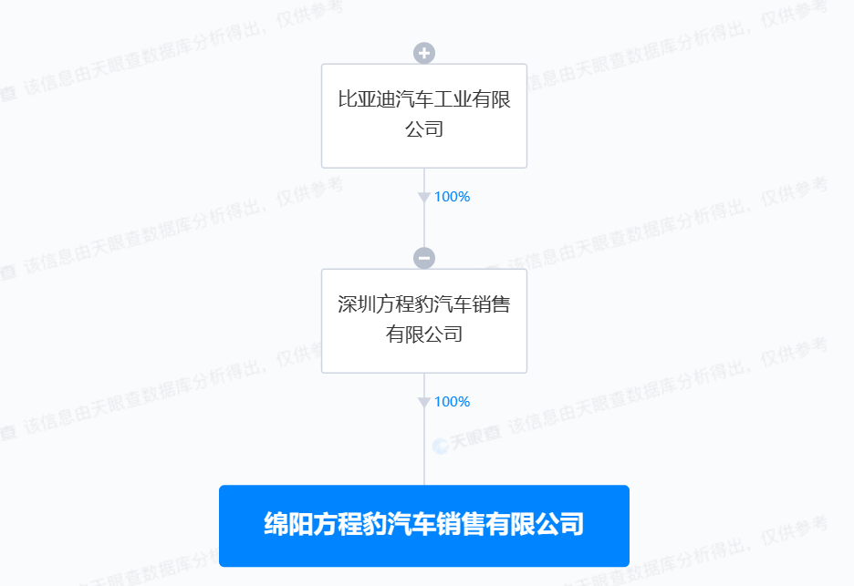 比亚迪方程豹在遵义成立销售公司