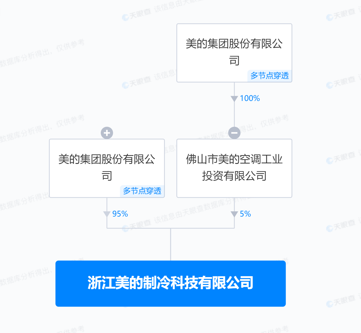 美的集团在浙江成立制冷科技公司