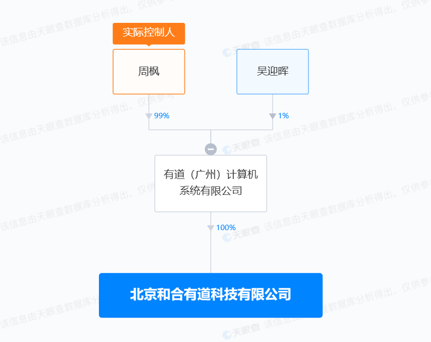 网易有道在北京成立科技新公司