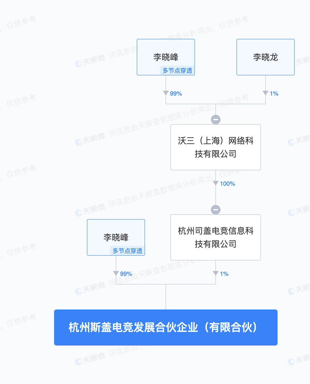 人皇Sky在杭州成立电竞合伙企业