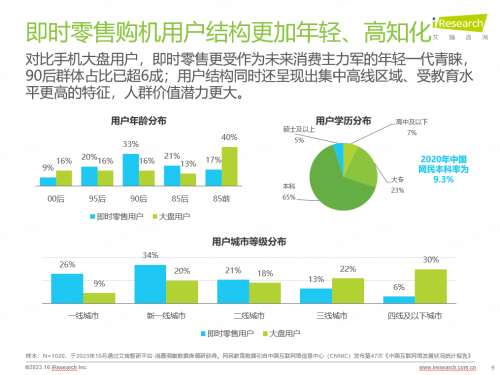 手机即时零售近7成用户更关注品质保障与配送速度，11.11来京东小时达省心换新