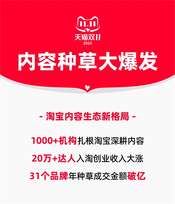 更好的内容更多的客流，天猫双11短视频观看时长同比翻4倍