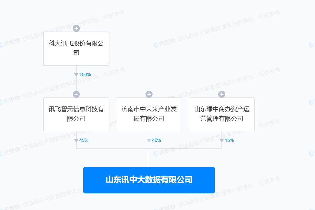 科大讯飞等在山东成立大数据公司