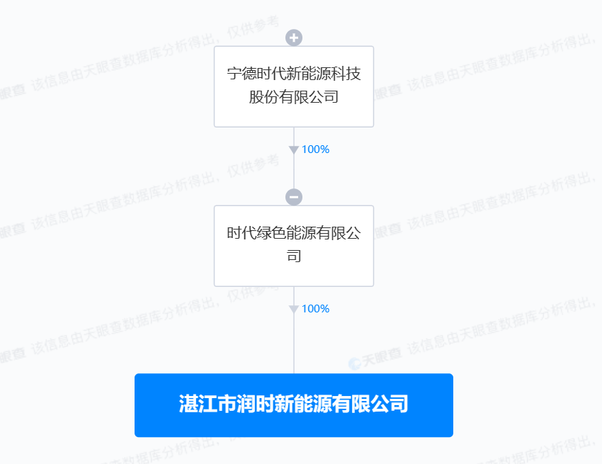 宁德时代在湛江成立新能源公司