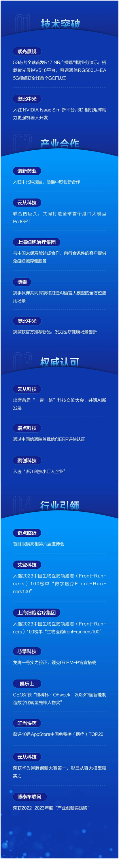 多个全球首发及技术认证！海尔资本共创方高光时刻一览