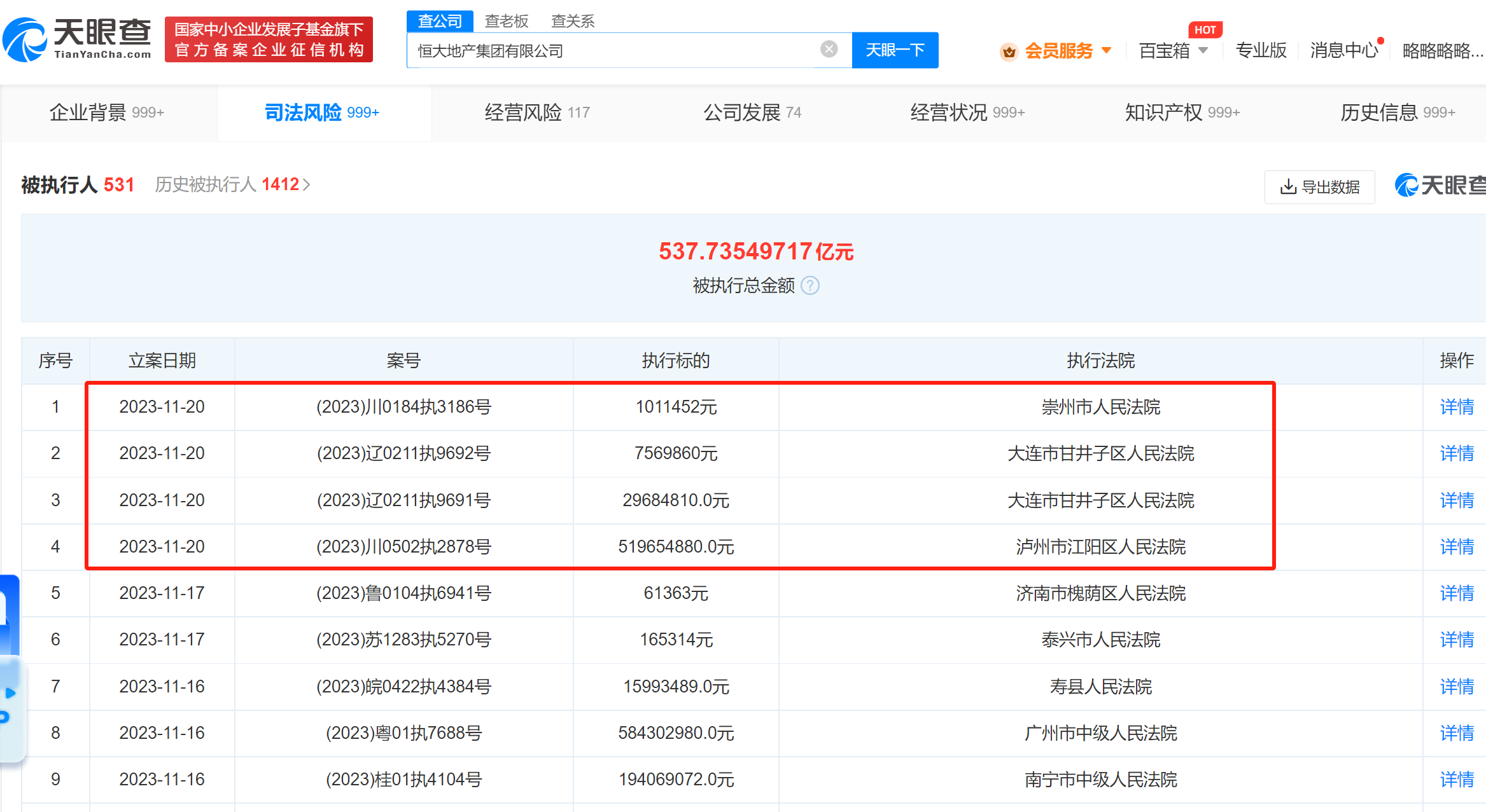 恒大地产等被强制执行5.5亿