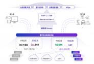 通明智云宣布完成数千万元A+轮融资