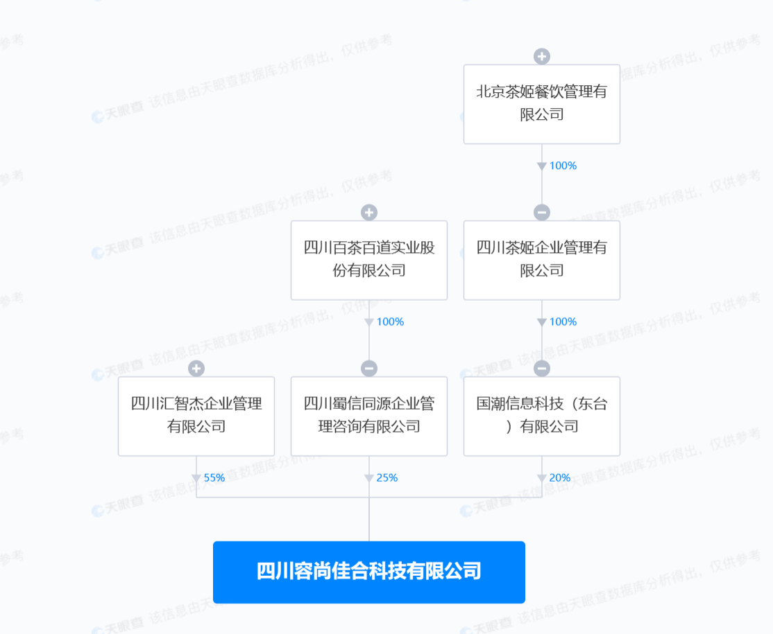 茶百道霸王茶姬等合资成立新公司