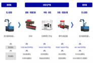 赛那德完成数千万元B轮融资