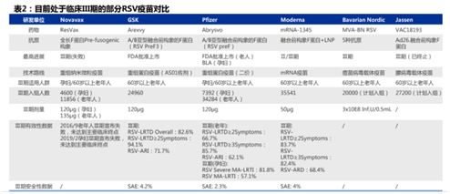 百亿RSV疫苗市场预开启，三叶草生物拔得自研RSV疫苗研发头筹