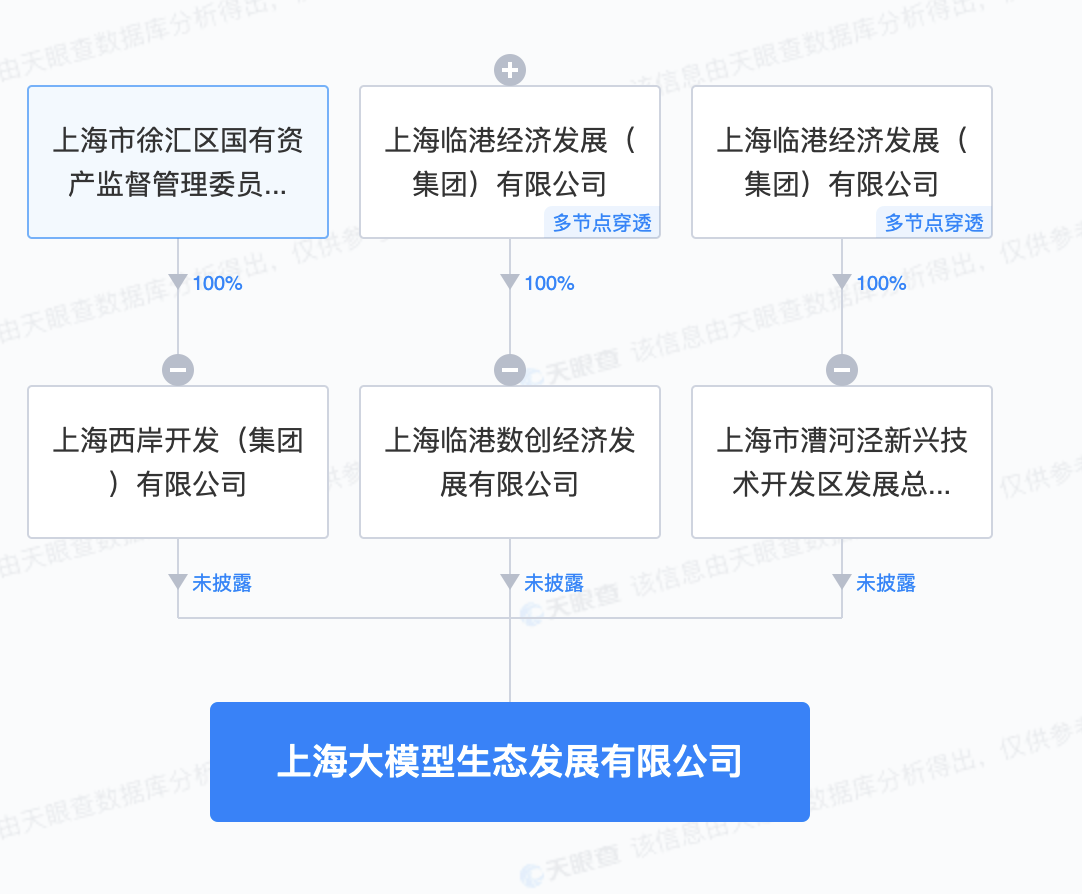 临港集团等成立大模型生态发展公司