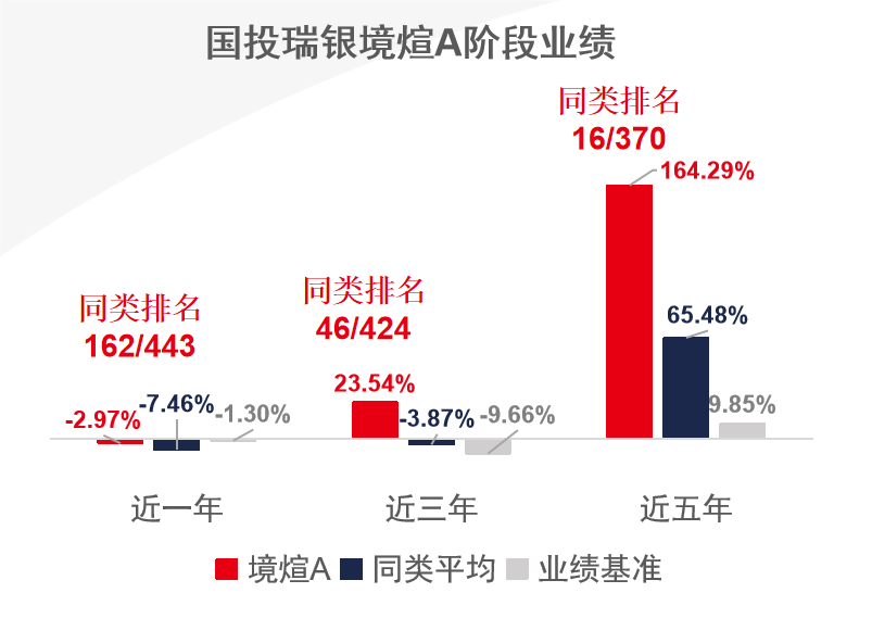 与中国式现代化同行，国投瑞银盛煊12月1日首发