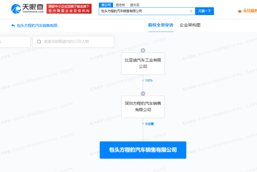 比亚迪方程豹在包头成立销售公司