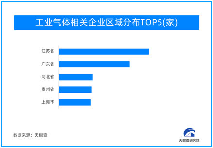 天眼新知 | 工业气体，强大的工业国应有自己的工业“血液”