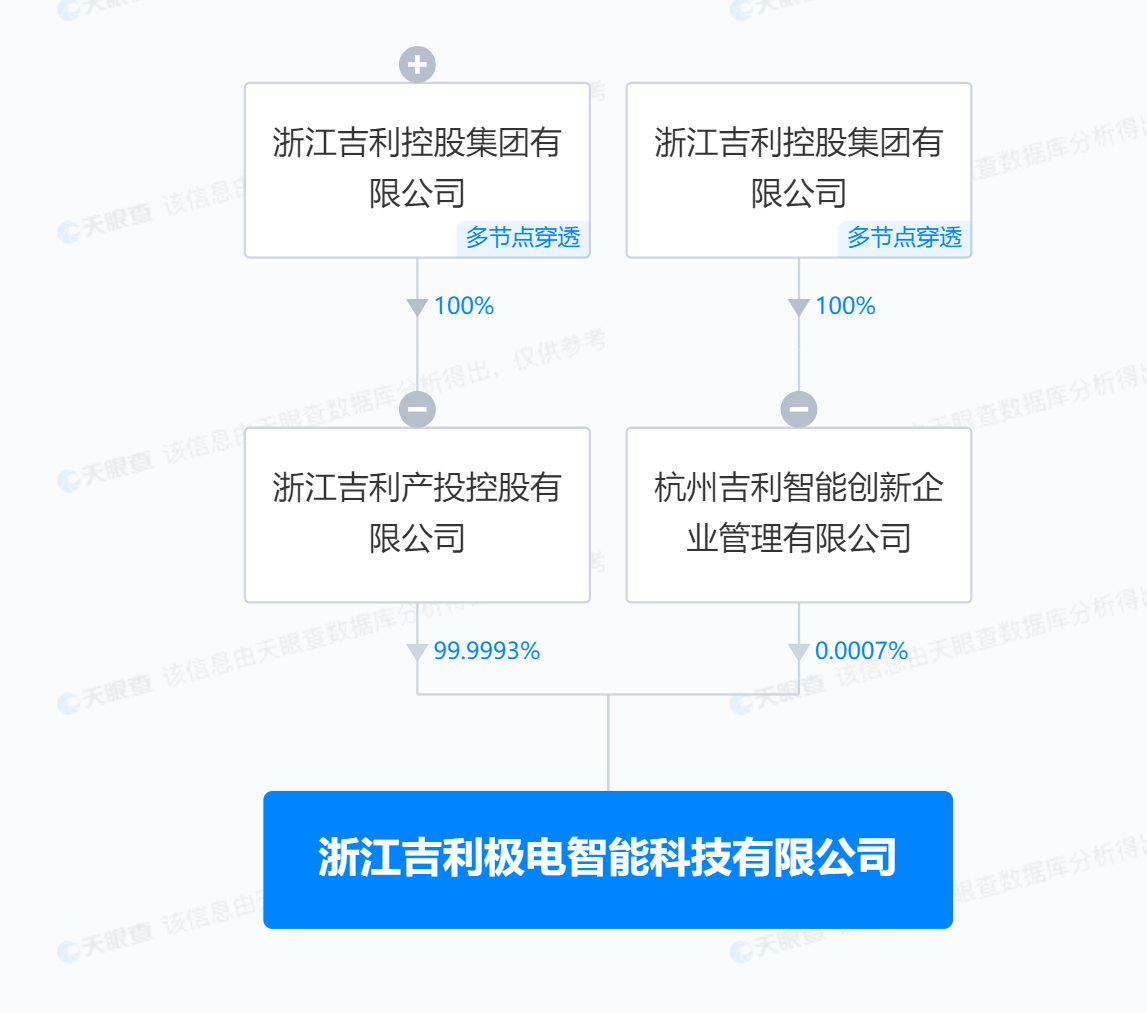 吉利15亿成立极电智能公司