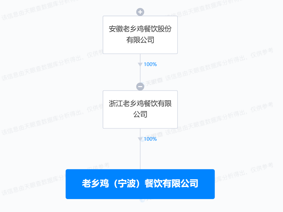 老乡鸡在宁波成立餐饮公司