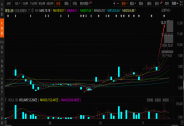 5天5涨停！又一妖股问世，实控方想清仓甩卖