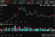 5天5涨停！又一概念股爆发，外资一周爆赚60%