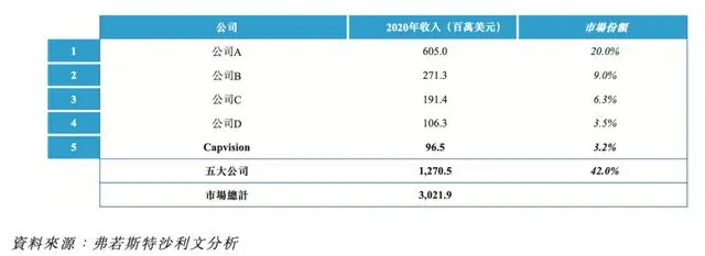 凯盛融英：取消外资限制政策利好，专家智库助力外资在华投资   