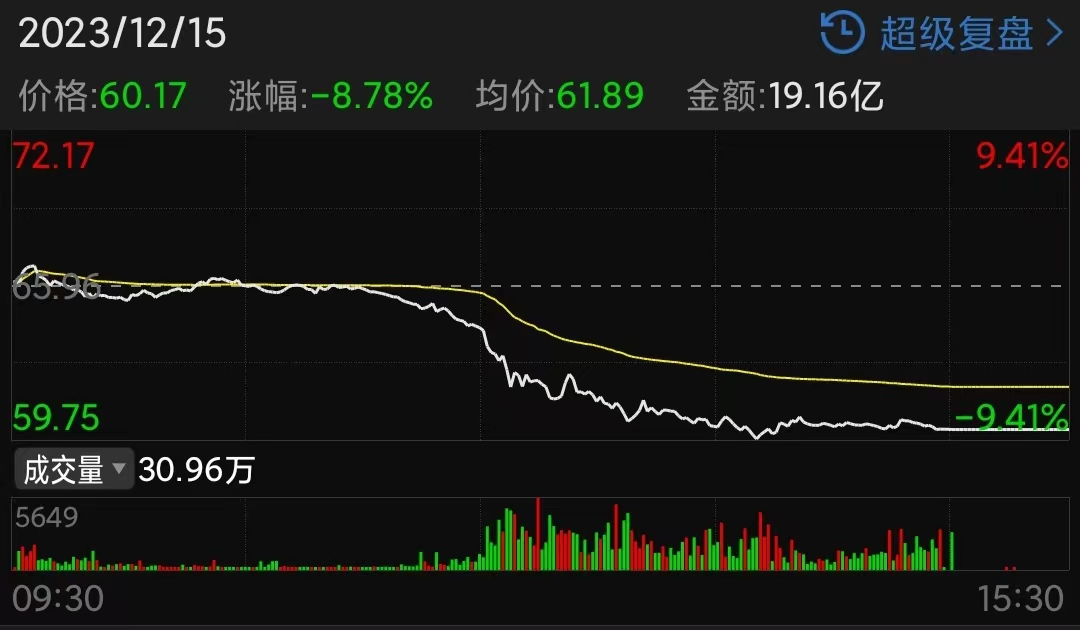 3天2涨停，中国首富再度暴富！