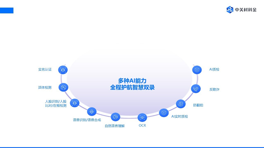 中关村科金智慧双录助力恒丰银行线上业务质效升级