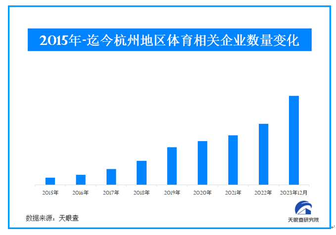 《天眼查发布年度产业盘点，大数据回望2023》