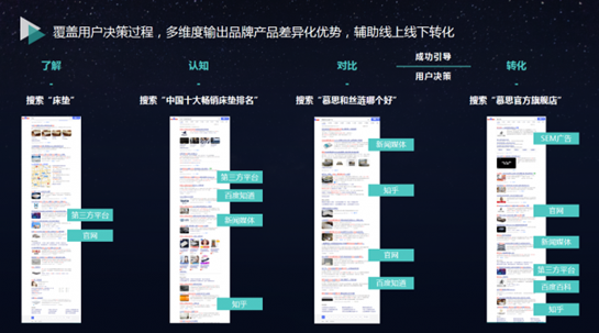 新搜索营销：以“搜索”为靶心遇见新增长