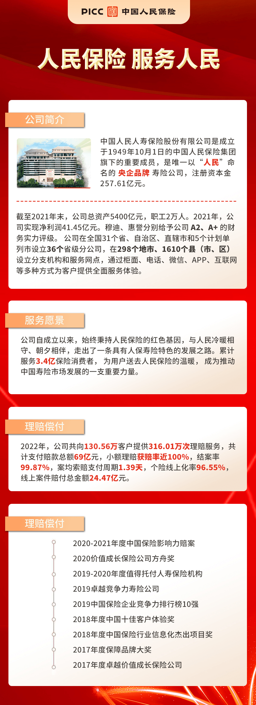 人保寿险与蚂蚁保深化合作，推动保险业数字化转型并取得显著成果 