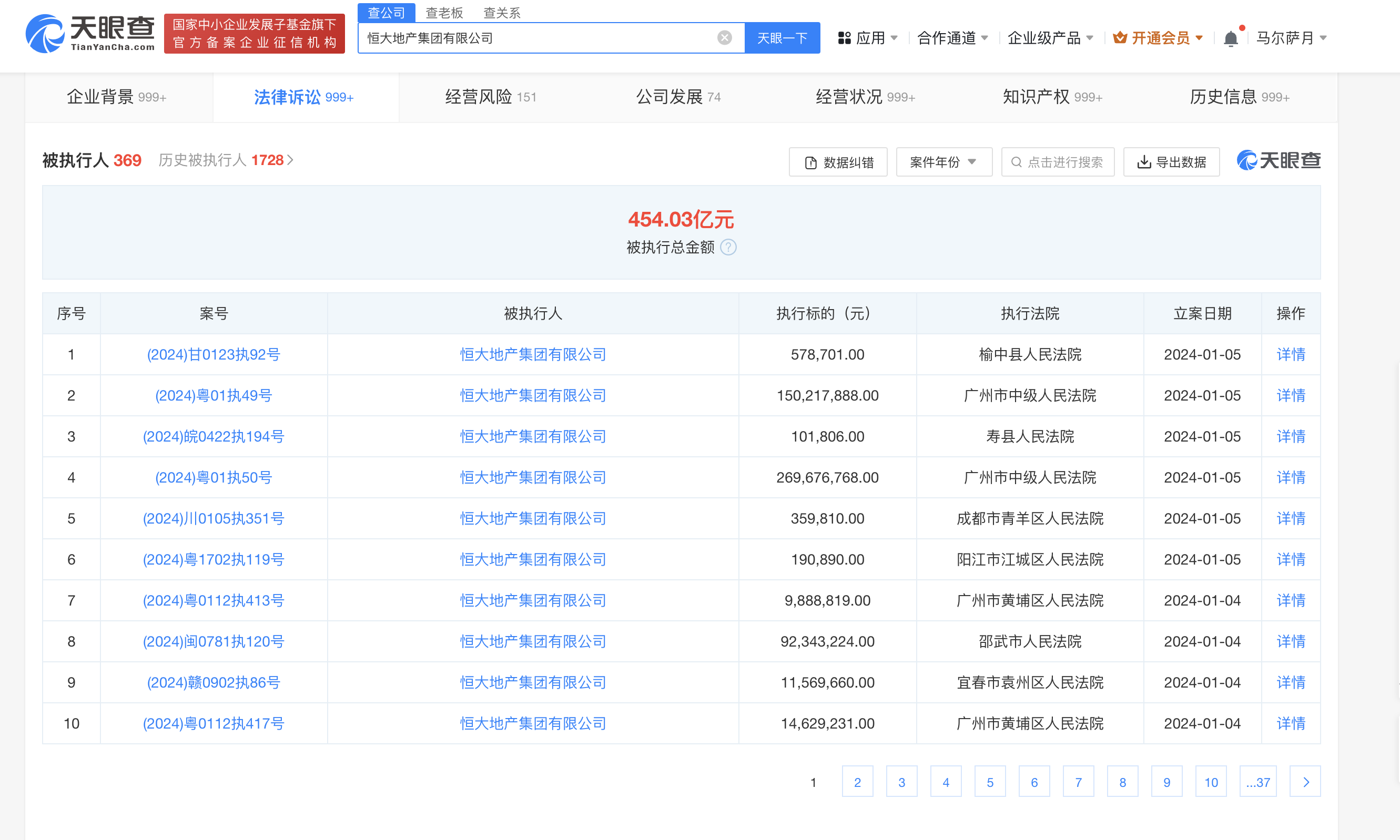 恒大地产被强制执行4.2亿