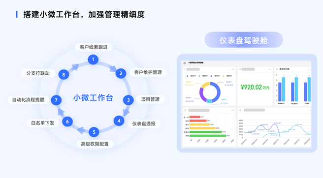 “一表可见”，民生银行小微业务工作台实现高效客户管理