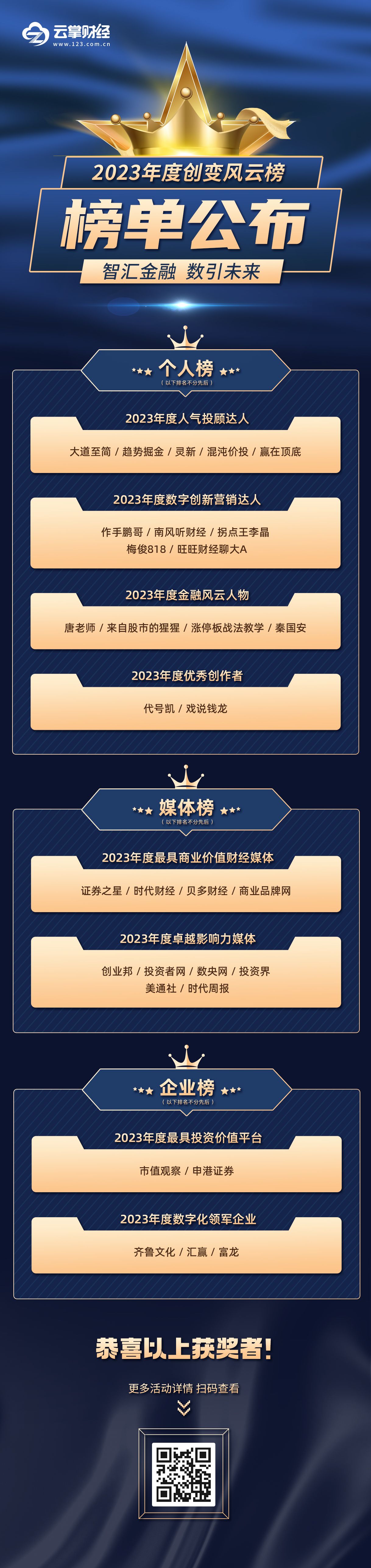 榜单公布！云掌财经2023年度创变风云榜活动圆满落幕！