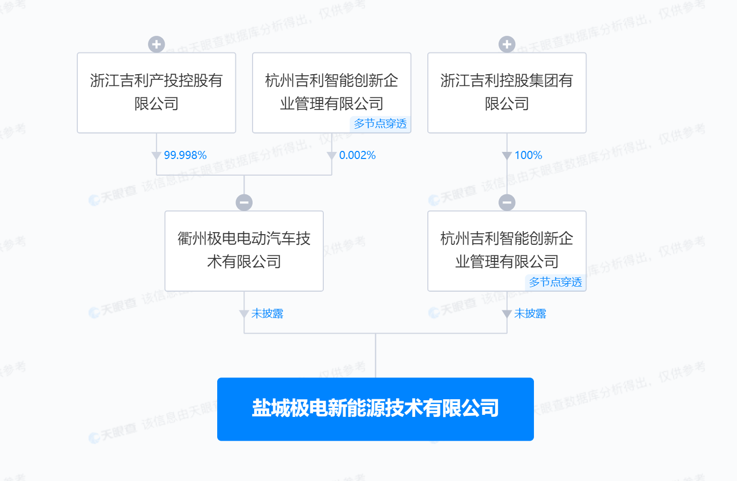 吉利在盐城成立极电新能源技术公司