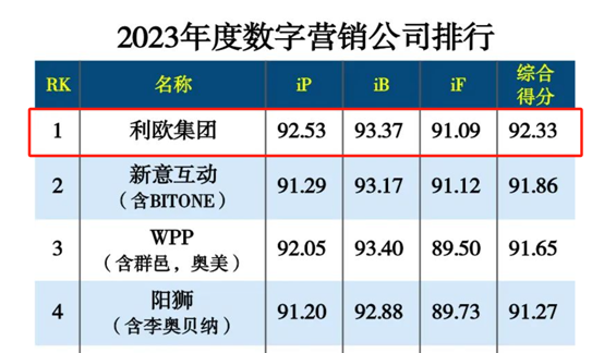 利欧股份：荣获多项大奖，领航数字营销行业