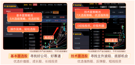 益盟操盘手助力展望股市行情：中小创股票的反弹与大幅拉升空间