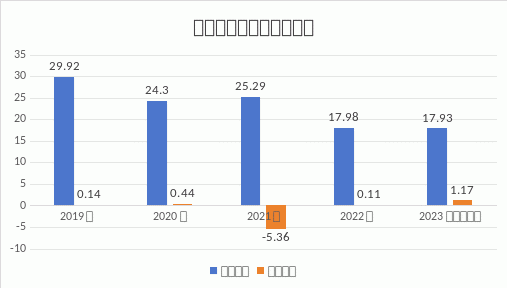 学大教育发布10倍盈利预告，第二增长曲线隐现