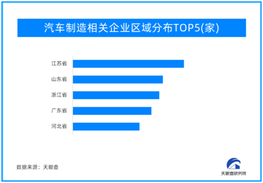 天眼查大数据：从刚需消费到创新消费，新消费拉动经济增长新动能